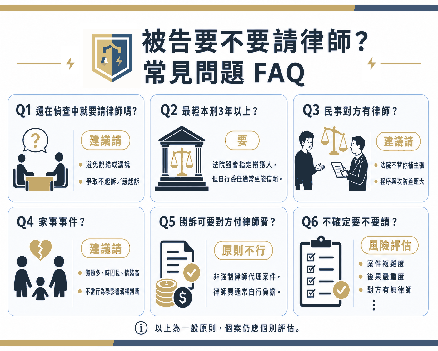 被告要不要請律師常見問題