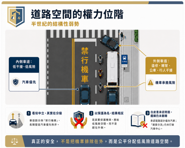 鄭羽翔律師說明道路空間的權力位階